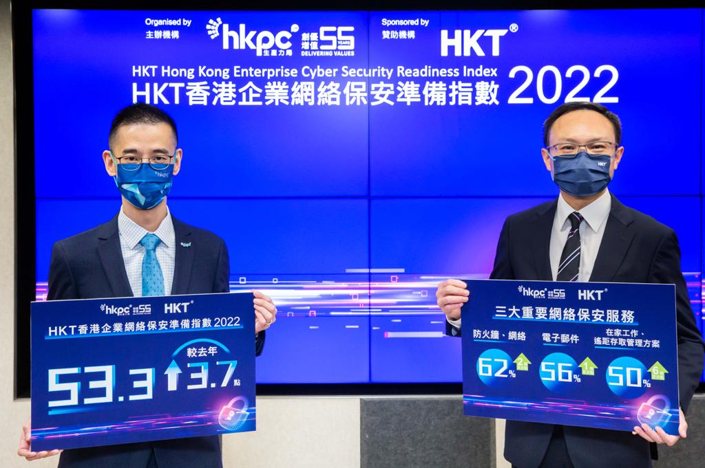 "HKT Hong Kong Enterprise Cyber Security Readiness Index” surpasses 50 for the first time