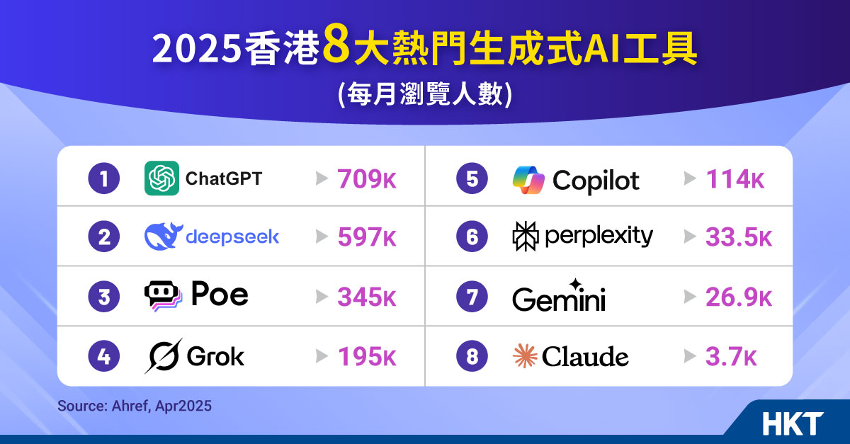 教育局50萬「『智』啟學教」AI資助申請攻略：資助範疇、截止日期 ...