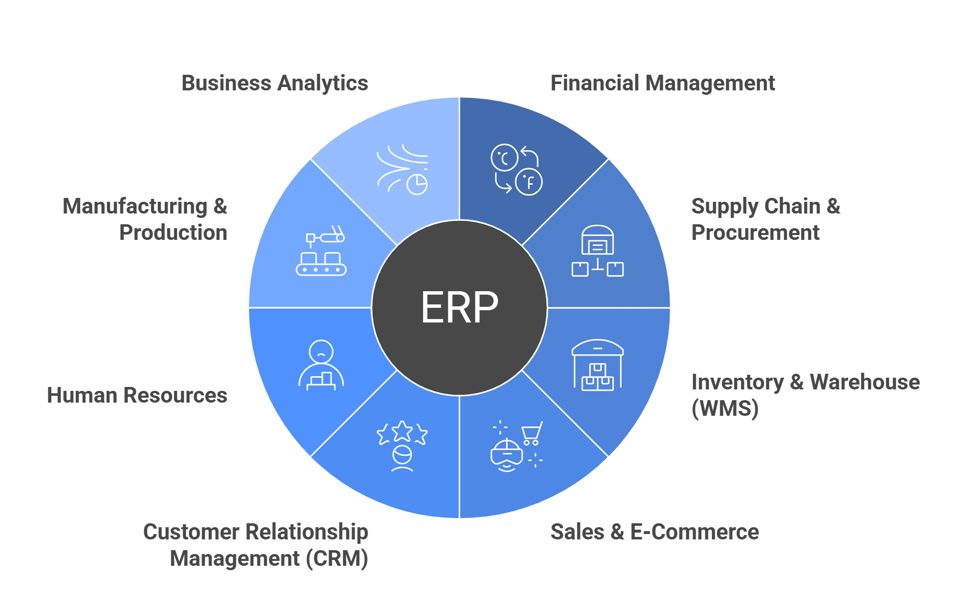 ERP system hong kong
