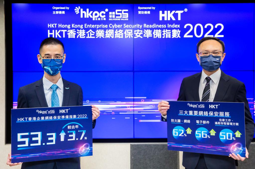 「HKT香港企業網絡保安準備指數」首次超越 50點