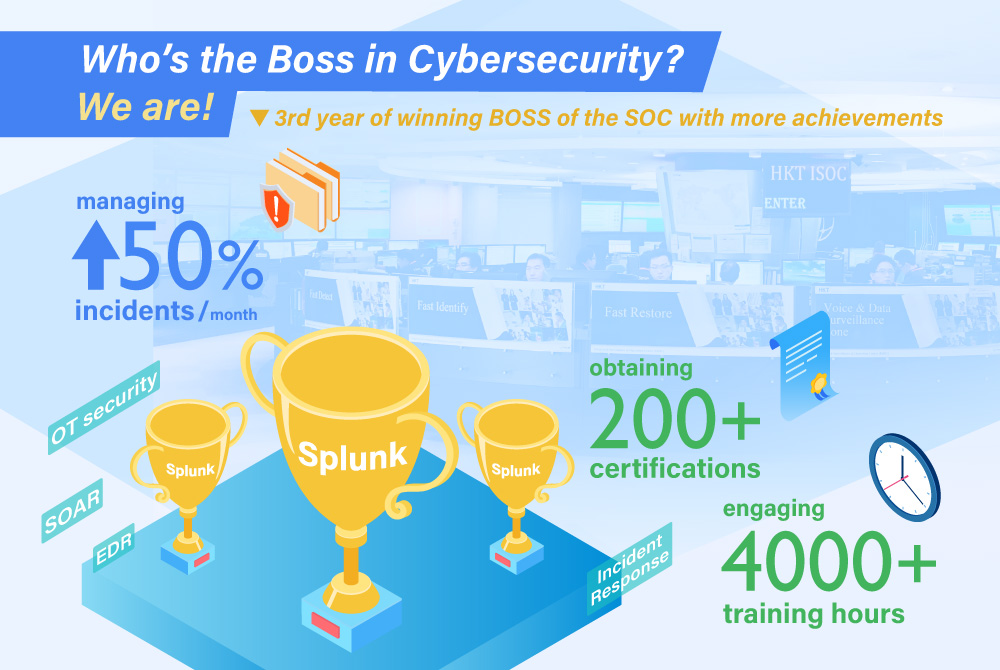 Our HKT experts top the “Boss of the SOC” awards for safeguarding enterprises for the 3rd year in row