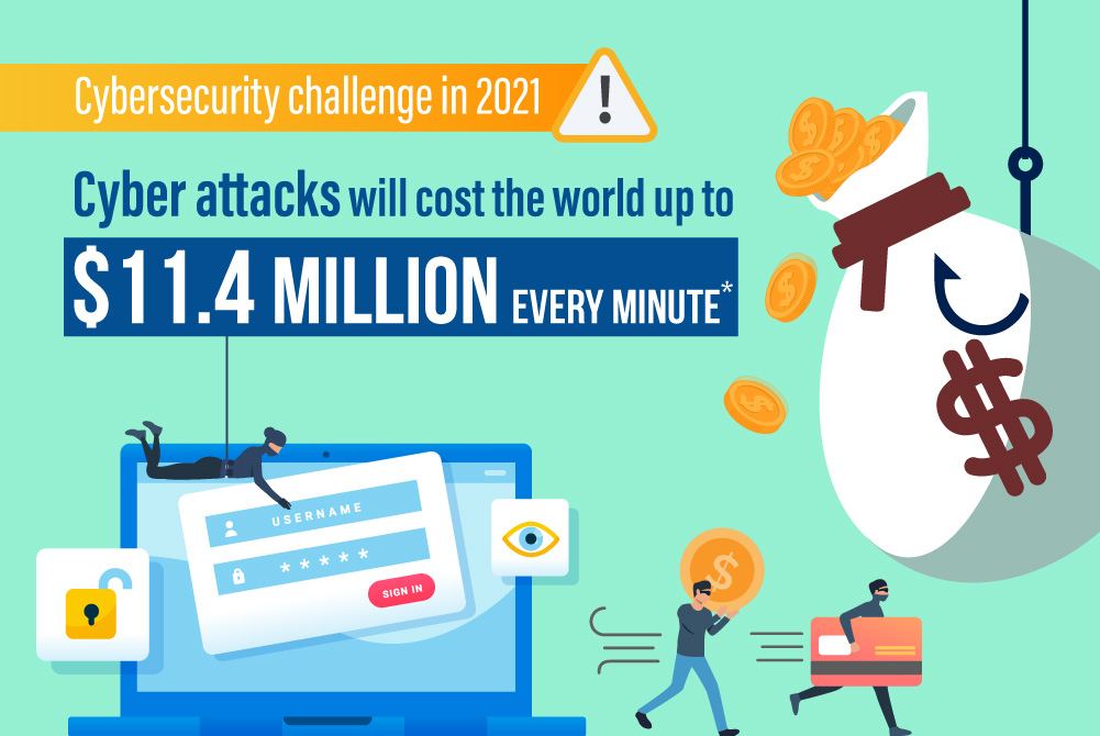 Cybersecurity challenge in 2021: Cyber attacks will cost the world up to $11.4 million every minute*